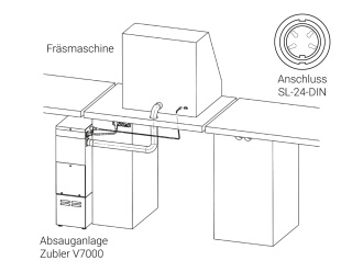 Zubler Adapterkabel Absauganlage